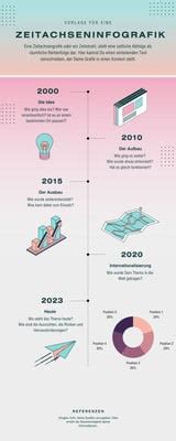Infografik: Zeitstrahl der Schwangerschaftswochen und empfohlene Zeitpunkte für Arztbesuche