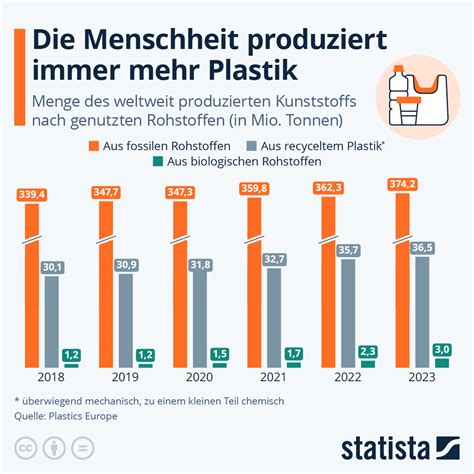 Infografik: Vergleich von Plastik- und Glasbehältern für Babynahrung, mit Hervorhebung von BPA-Freiheit und potenziellen Risiken.