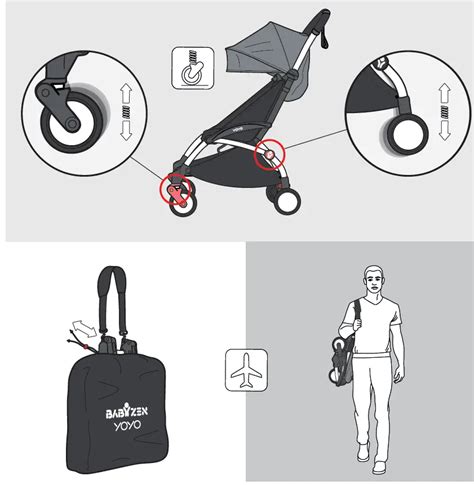 Grafische Anleitung zum Zusammenklappen und Aufklappen des BabyZen Yoyo 2