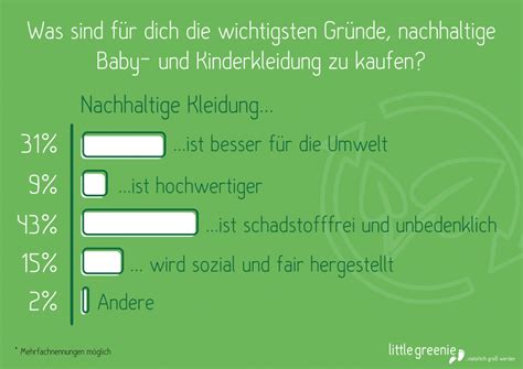 Beispiele für Babyprodukte und Kleidung, die für das 