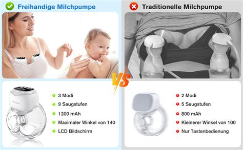Schema einer elektrischen Milchpumpe mit ihren Hauptkomponenten
