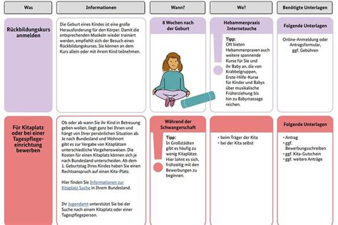 Illustration: Anwendungsbeispiel für Eisbinden nach der Geburt