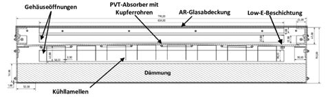 Schema des Kaltschaumkerns mit Belüftungskanälen