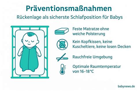 Grafik mit Symbolen für sichere Schlafumgebung: Schlafsack, Rückenlage, eigenes Bett