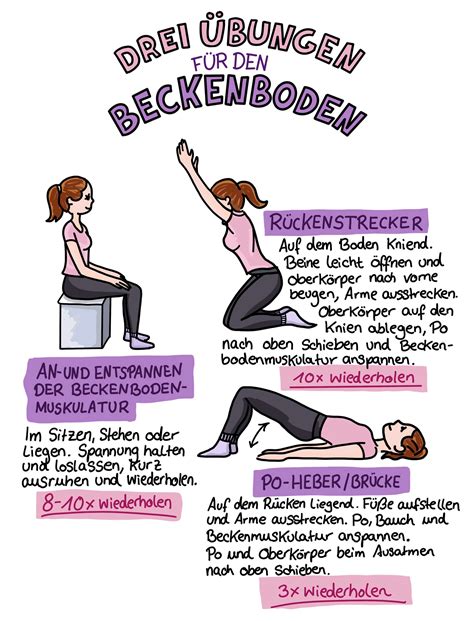 Illustration: Verschiedene Rückbildungsübungen für Frauen nach der Geburt