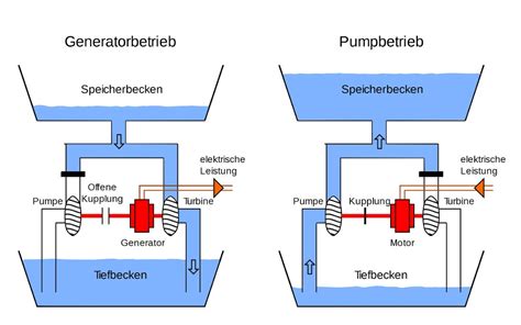 Schematische Darstellung eines Drempel-Schrankes mit detaillierten Maßen
