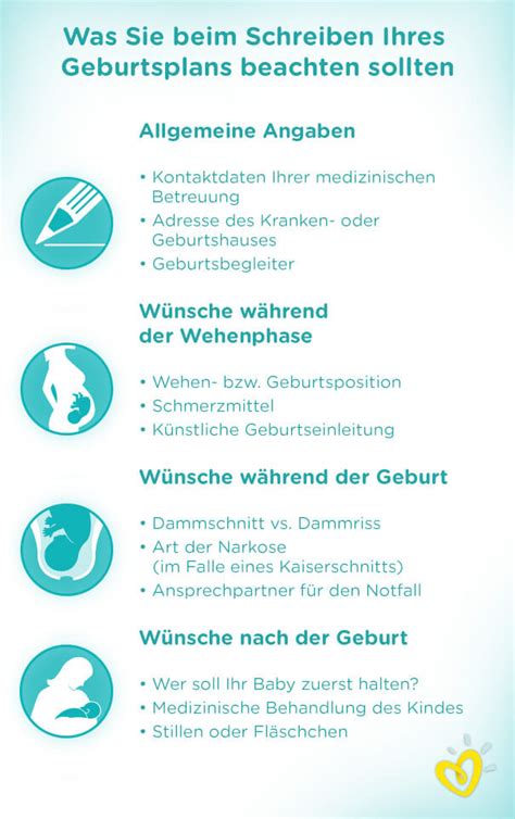 Infografik: Mögliche Bestandteile eines Geburtsplans.