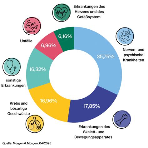 Infografik, die verschiedene Ursachen für starke Regelblutungen auflistet