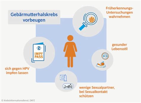 Grafik zur Prävention von Gebärmutterhalskrebs durch HPV-Impfung und PAP-Test
