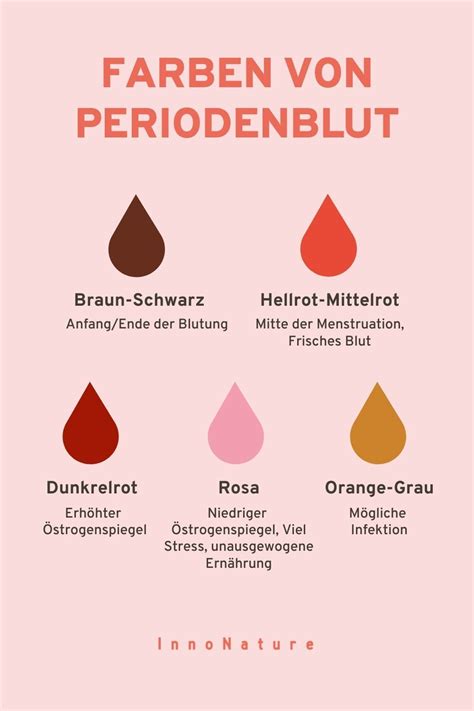 Infografik: Verschiedene Farben von Menstruationsblut und ihre mögliche Bedeutung