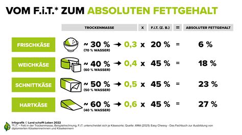 Schema: Darstellung einer Stillmahlzeit, die den steigenden Fettgehalt von Vordermilch zu Hintermilch zeigt