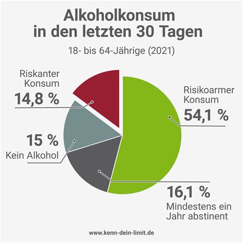 Infografik zur weiblichen Fruchtbarkeit und Alkoholkonsum