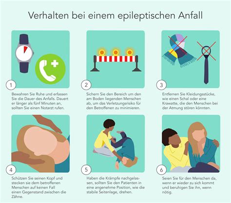 Beispiel eines abnormalen EEG-Musters, das auf einen epileptischen Anfall hindeutet