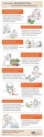 Grafik, die verschiedene Hausmittel zur Linderung von Erkältungssymptomen darstellt.