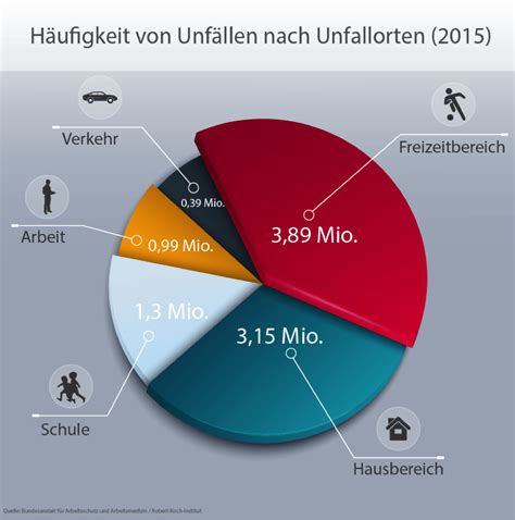 Infografik mit Statistiken zu Unfällen mit Lauflernhilfen