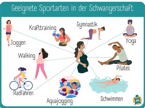 Illustration, die die wichtigsten Tipps zur Vorbereitung auf eine Schwangerschaft zusammenfasst