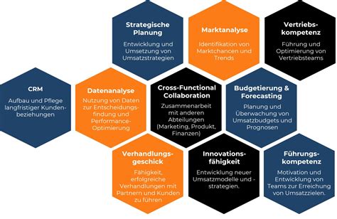 Infografik, die die Kernkompetenzen von PCO (KI, Cyber Security, Managed Services, Modern Infrastructure) darstellt
