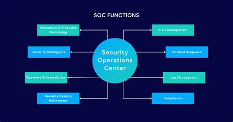 Schema der Infrastruktur des Security Operations Centers (SOC) in Osnabrück