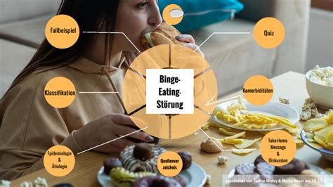 Schema, das die typischen Merkmale der Binge-Eating-Störung gegenüberstellt mit Bulimie und Magersucht