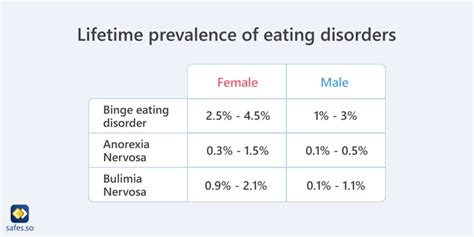 Infografik, die die Häufigkeit von Essstörungen in Deutschland darstellt, mit Fokus auf Binge-Eating als häufigste Form