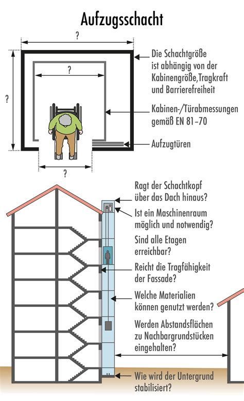 Eine Grafik, die die empfohlene Mindestgröße eines Welpenauslaufs basierend auf der Anzahl der Welpen zeigt