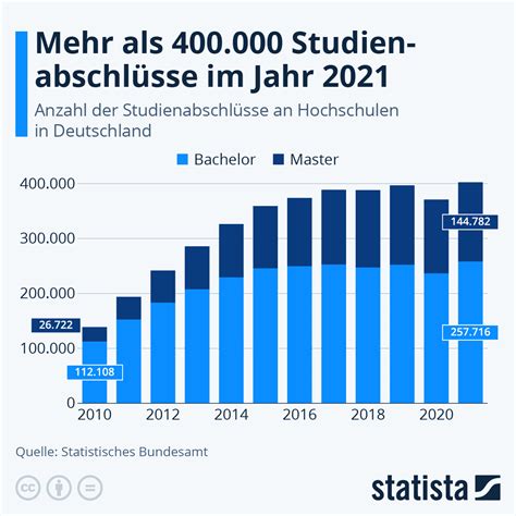 Infografik: Anteil der minimalinvasiven Eingriffe im Gynäkologischen Krebszentrum