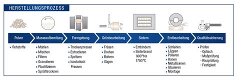 Infografik, die den Herstellungsprozess des Thymian-Myrte-Balsams von der Rohstoffauswahl bis zum Endprodukt darstellt, mit Fokus auf Handarbeit und Bio-Qualität.