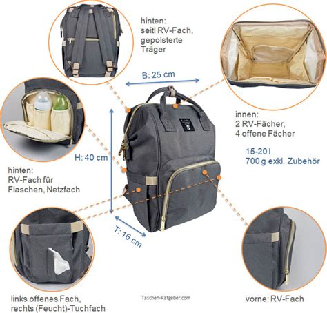 Infografik mit den wichtigsten Gegenständen, die in einen Wickelrucksack gehören