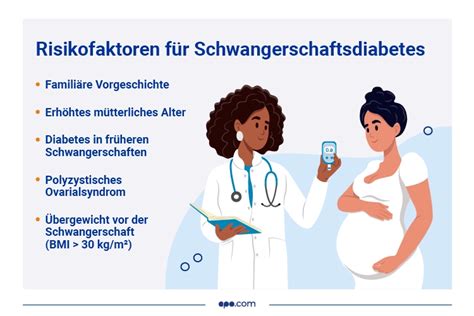 Infografik: Risikofaktoren und Prävention von Schwangerschaftsdiabetes