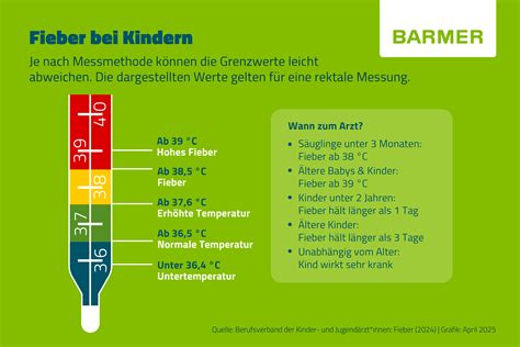Infografik: Übersicht über die Ursachen und Symptome von Gastroenteritis bei Kleinkindern