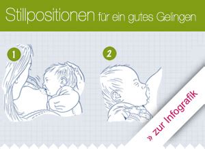 Schema, das verschiedene Stillpositionen zeigt, um die Anlegetechnik zu verbessern.