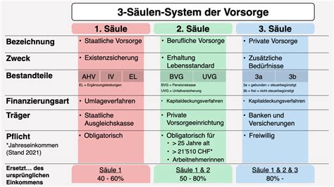 Übersicht der gynäkologischen Leistungen wie Vorsorge, Schwangerschaftsbetreuung und Therapie