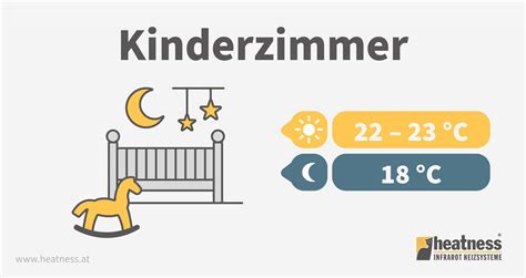 Schema zur optimalen Raumtemperatur für Babys in verschiedenen Bereichen des Hauses.