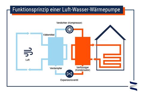 Schematische Darstellung, wie eine integrierte Schwimmwindel im Badeanzug funktioniert und festen Stuhl zurückhält.
