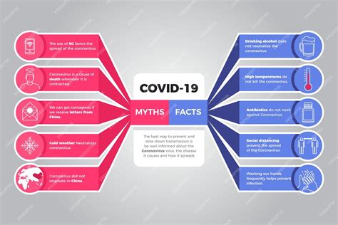 Infografik: Mythen und Fakten zur Corona-Impfung und Fruchtbarkeit