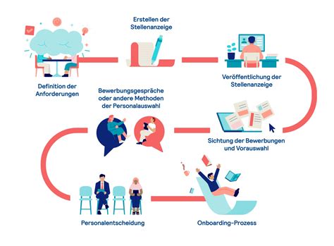 Grafische Darstellung des Antragsverfahrens für Weiterbildungsbefugnisse über das Online-Portal ÄKHBdigital.
