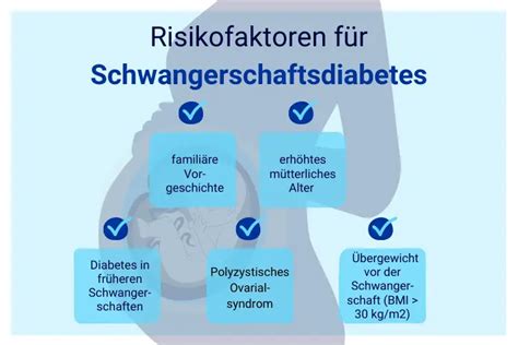 Infografik, die die Risikofaktoren für Schwangerschaftsdiabetes darstellt und Myo-Inositol als präventive Maßnahme hervorhebt.