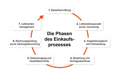 Grafik, die die Kette von Behandlungsfehlern und deren Folgen darstellt