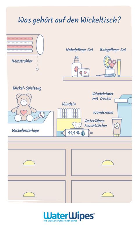 Illustration, die verschiedene Aufbewahrungslösungen für den Wickeltisch zeigt, wie Körbe, Schubladenteiler und einen praktischen Windeleimer.