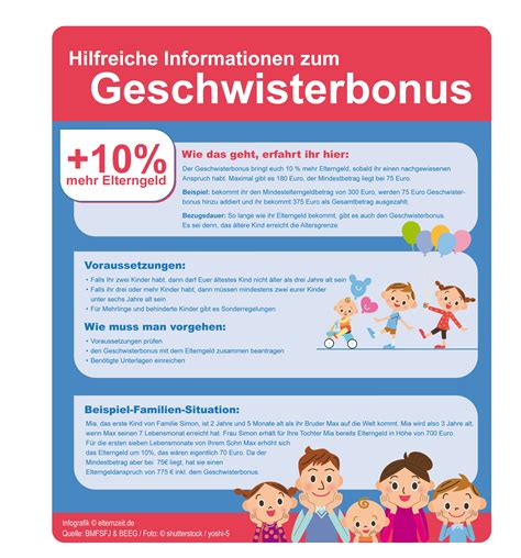 Infografik zur Altersstaffelung für den Geschwisterbonus beim Elterngeld