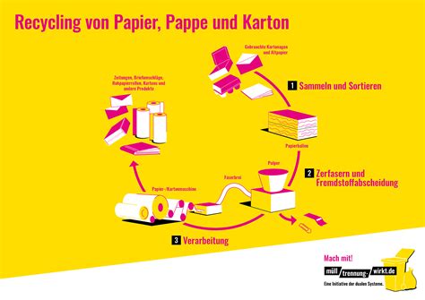 Vergleich von Papier- und E-Mutterpass