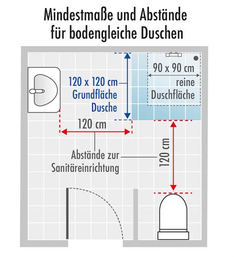 Illustration der Bohrpunkte und Abstände für die Wandmontage