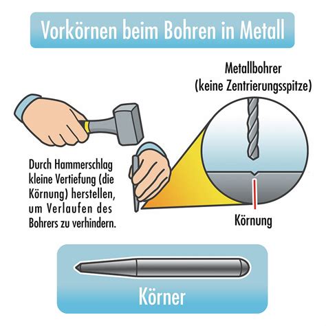 Illustration, die das Verschließen offener Bohrungen zeigt