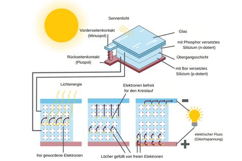 Schema, das zeigt, wie eine Feuchttücherbox aufgebaut ist und wie die Dichtung funktioniert