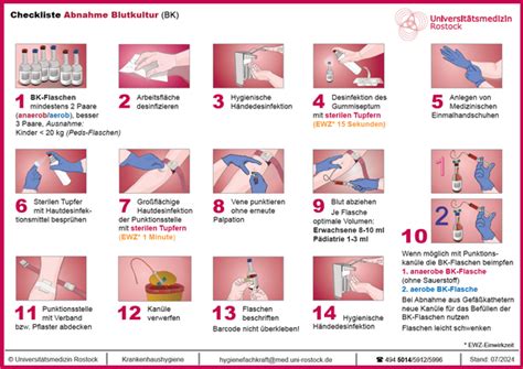 Schema zur einfachen Handhabung einer Full-Buckle-Trage mit Schnallen