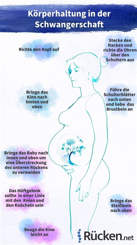 Infografik mit Warnsignalen für Rückenschmerzen in der Schwangerschaft, die eine ärztliche Abklärung erfordern.