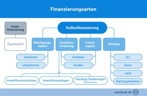 Übersicht über die Kosten und Finanzierung von Kinderwunschbehandlungen