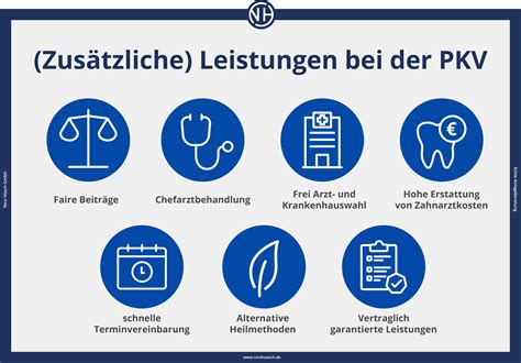 Grafik, die die Unterschiede in der Kostenübernahme zwischen gesetzlichen und privaten Krankenkassen darstellt