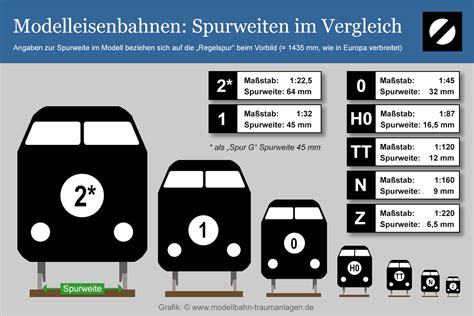 Eine Grafik, die verschiedene Maßstäbe von RC-Autos im Vergleich zeigt.
