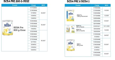 Foto von BEBA- und ALFAMINO-Verpackungen mit Hervorhebung der Chargennummer